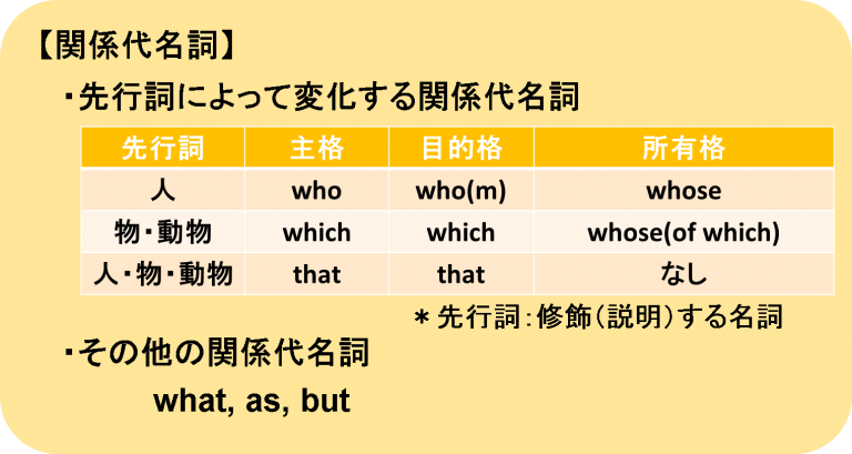 TOEICや受験英語で大切な関係代名詞：whom, which, thatの基本的な使い方から解説｜大学受験 高校受験 就職活動 資格試験 を ...